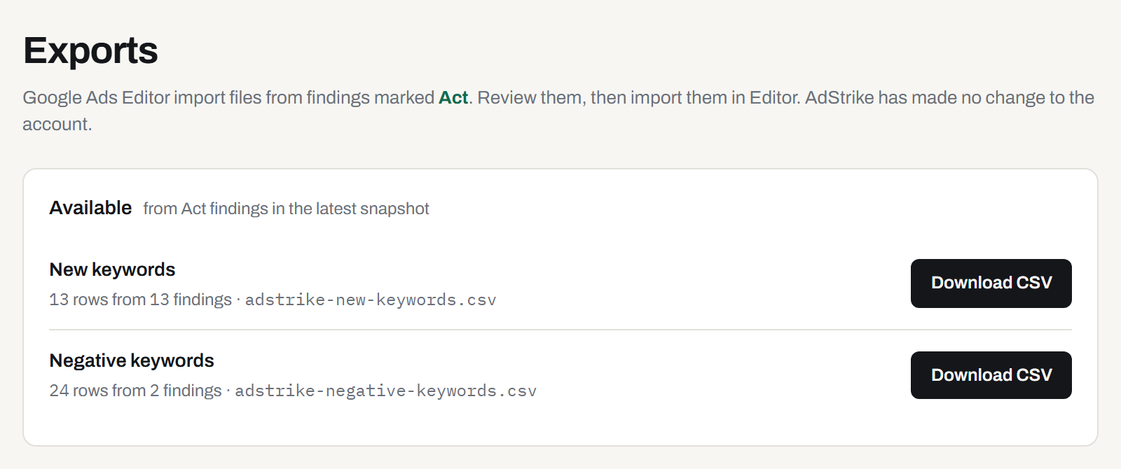 The Exports page. The header says the Google Ads Editor import files come from findings marked Act, that you review them and then import them in Editor, and that AdStrike has made no change to the account. Available: New keywords, 13 rows from 13 findings, adstrike-new-keywords.csv; Negative keywords, 24 rows from 2 findings, adstrike-negative-keywords.csv. Each has a Download CSV button.